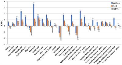 Trends Analysis of Non-Hodgkin Lymphoma at the National, Regional, and Global Level, 1990–2019: Results From the Global Burden of Disease Study 2019